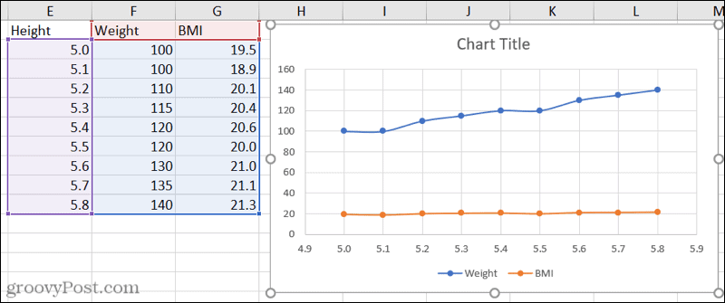 Spridningsdiagram med tre datamängder i Excel