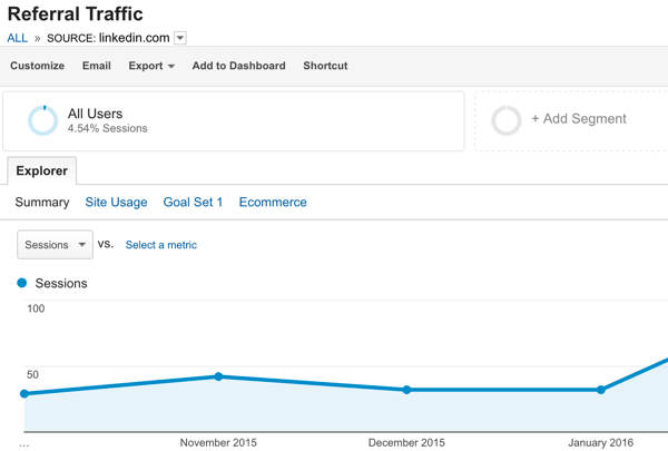 spåra remiss trafik i Google Analytics