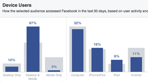 facebook-publik sorterad efter enhet