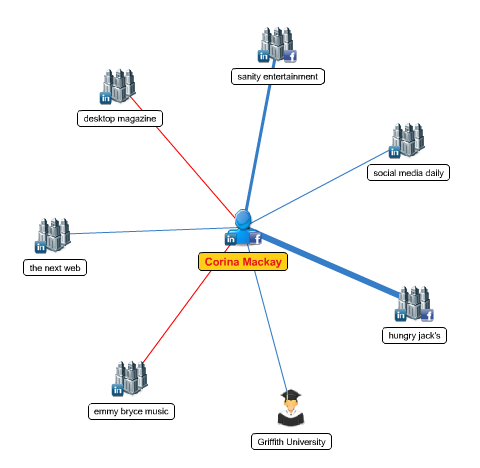 mywebcareer nätverksdiagram
