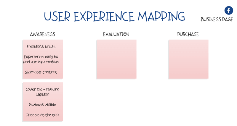 diagram för kartläggning av användarupplevelse (UX) på Facebook-sidan