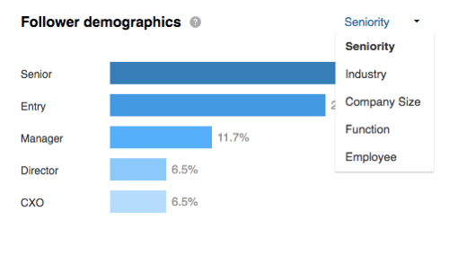 Se din demografiska följer uppdelad efter ålder i avsnittet LinkedIn-följare.