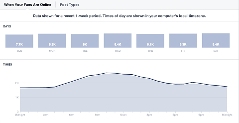 facebook-insikter-dagliga-publik-jämförelse