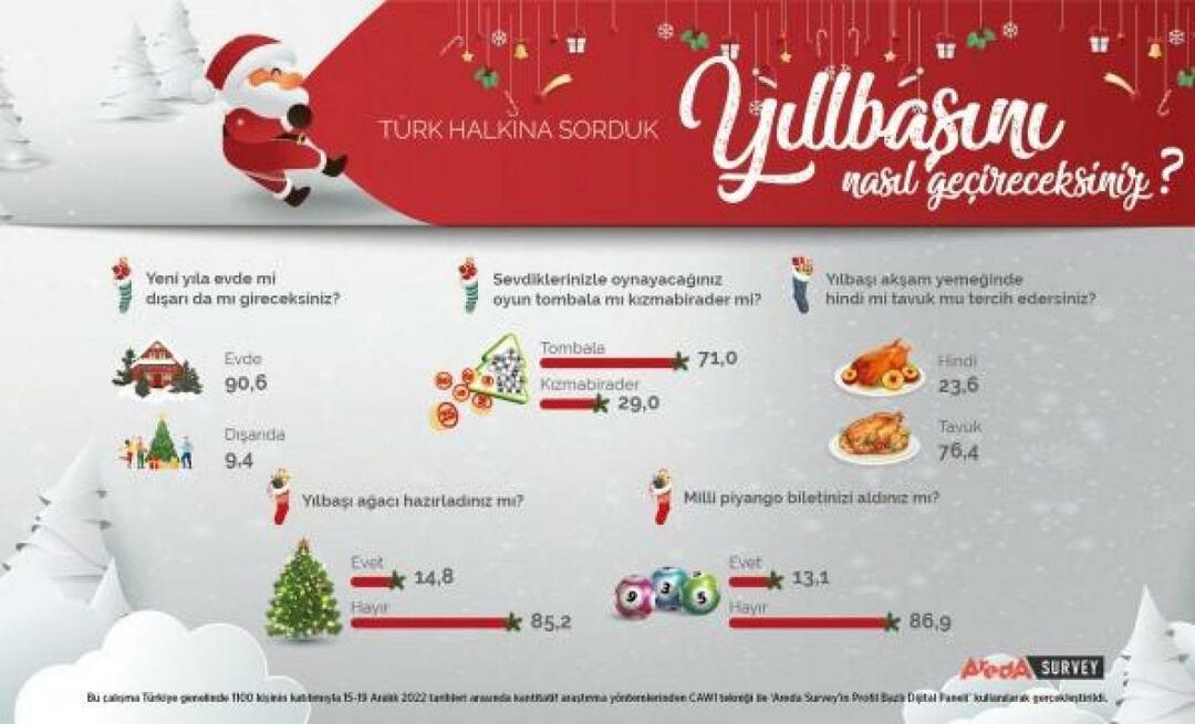 Areda Survey diskuterade det turkiska folkets preferenser för det nya året! Kycklingkött är kalkonkött på det nya året...