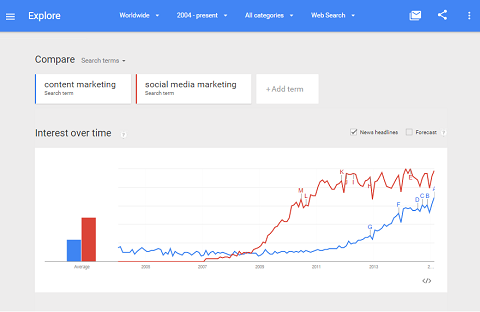 Google Trends spårar aktivitet på nyckelord