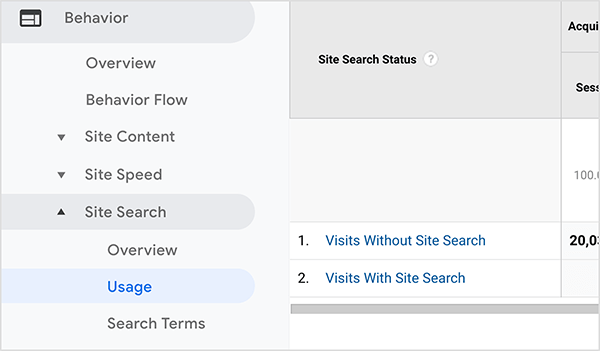 Detta är en skärmdump av en Google Analytics-webbplatssökning som visar hur många besökare som använder webbplatsens sökfunktion. Till vänster visar navigeringen att rapporten ligger i kategorin Beteende under Platsökning> Användning.