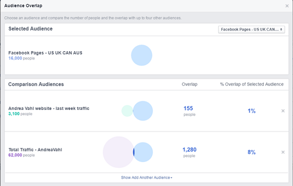 jämförelse av facebookannonser mellan facebooksidan och publikens webbplatstrafik