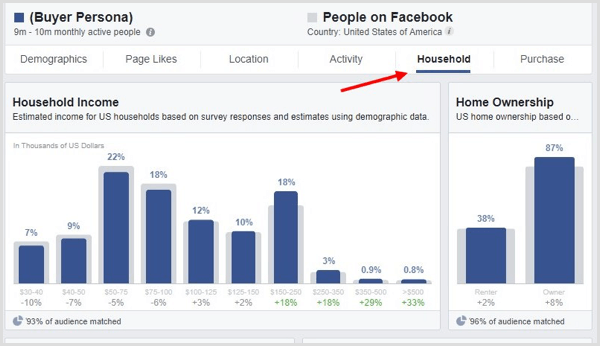 Klicka på fliken Hushåll i Facebook Audience Insights.