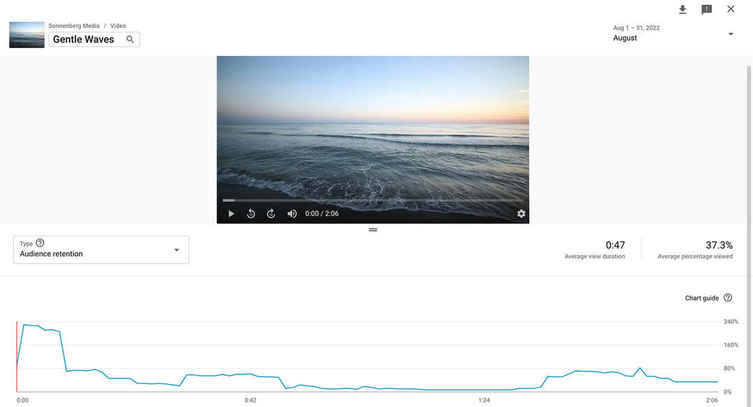 Använda YouTube Studio Analytics för shorts, remixer och mer: Social Media Examiner