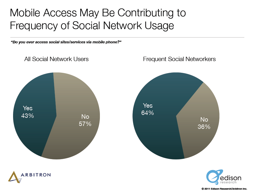 Hur man odlar sociala medier: Ny forskning: Social Media Examiner
