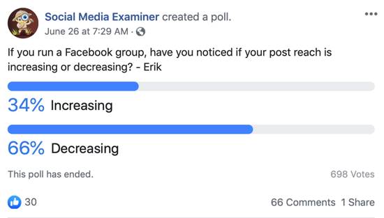 Akta dig för Facebook-grupper; Exempel på ett Facebook-omröstningsinlägg.