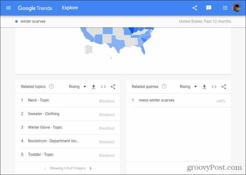 relaterade frågor i google-trender
