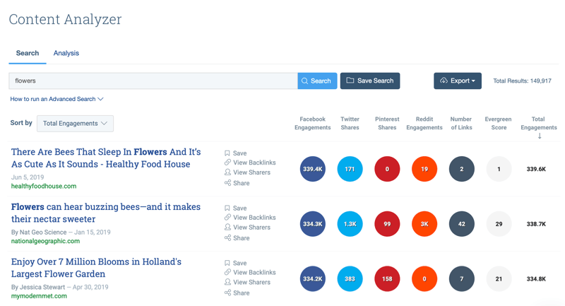 Strategi för marknadsföring av sociala medier; Skärmdump av BuzzSumos innehållsanalyseringsverktygs sökresultat efter att ha angett nyckelordet "blommor".