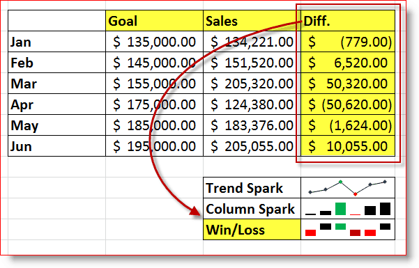 Exempel på Excel / Win / Loss Sparkline