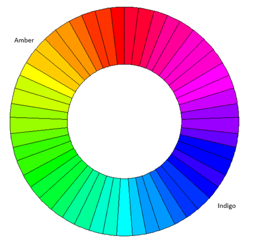 färghjul - bärnsten vs indigo (sömnlösheten ljus)
