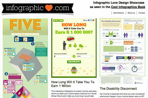 infographiclove.com skärmdump