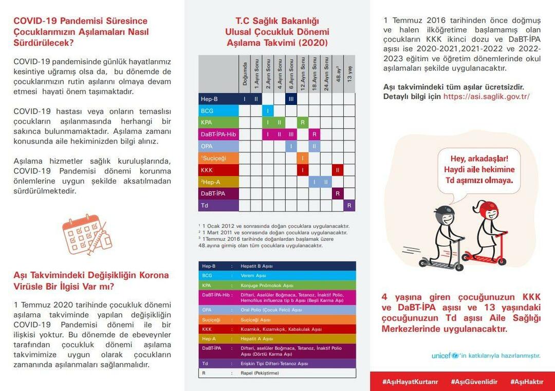 Vaccinationsschemat för spädbarn och barn har ändrats! Hur är vaccinationsschemat för 2023?