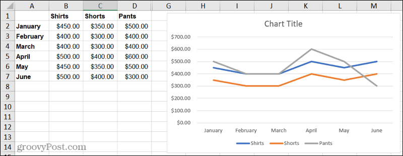 Linjediagram i Excel