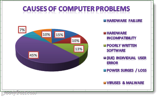 ett fint ny cirkeldiagram i Excel 2010