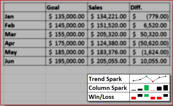 Excel 2010 Sparkline Exempel