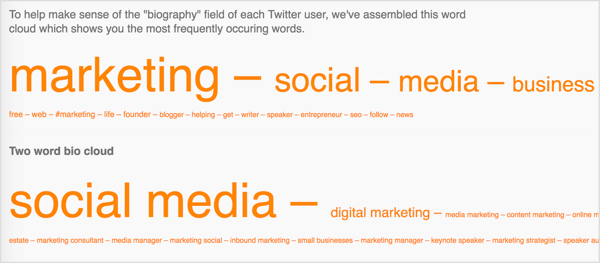 Followerwonk visar de mest använda orden i dina Twitter-följares bios.