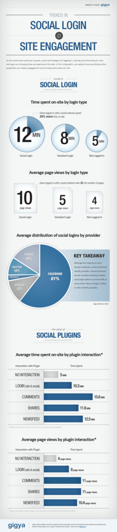 social inloggning och sociala plugins