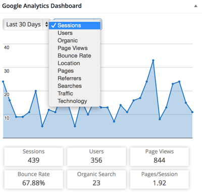 plugin-plugin för google analytics