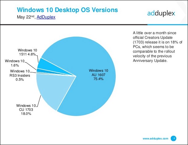 Microsoft släpper Windows 10 kumulativ uppdatering KB4020102