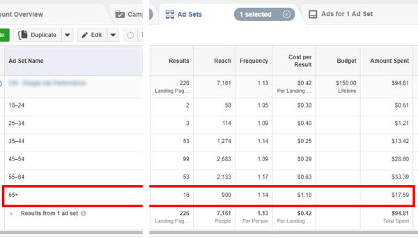 Tips för att sänka dina Facebook-annonskostnader, exempel på data som visar kostnaden per åldersgrupp för en annonskampanj
