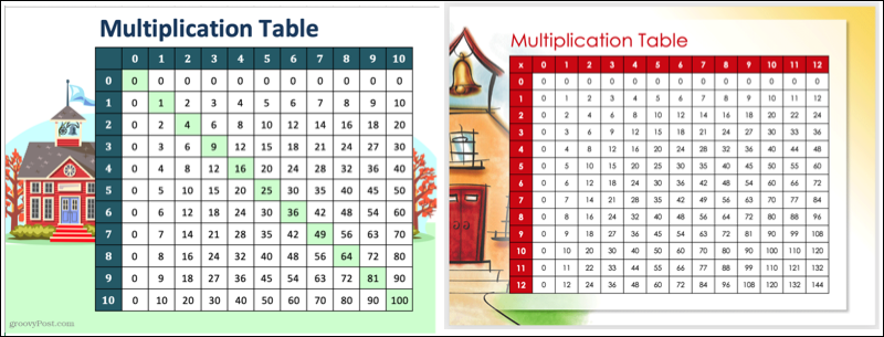 Multiplikationstabeller