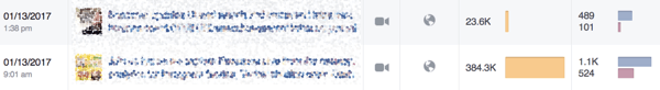 Den orange stapeln i Facebook-insikter berättar hur mycket räckvidden dina inlägg får.