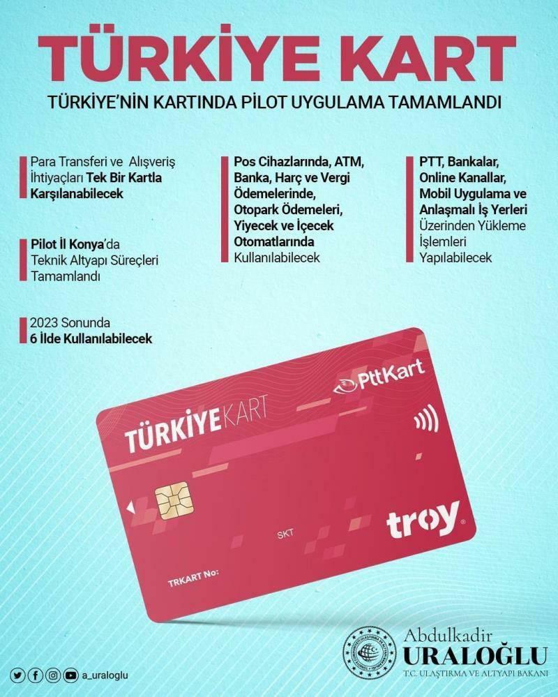 Turkiet kort