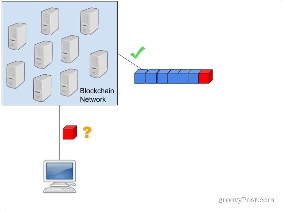 blockchain-diagram