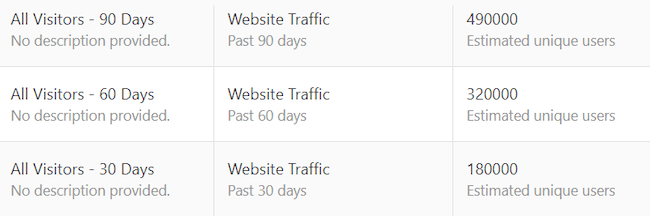 webbplats trafikdata från Quora pixel