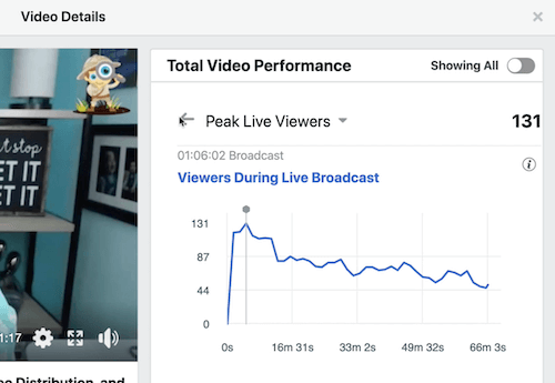 exempel på Facebook-data för genomsnittlig videotid under avsnittet om totalvideo