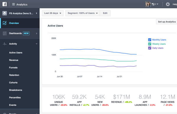 När du först öppnar den nydesignade Facebook Analytics ser du en översikt över dina data.