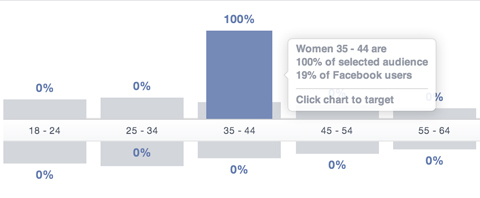 facebook publikinsikter ålderssegment