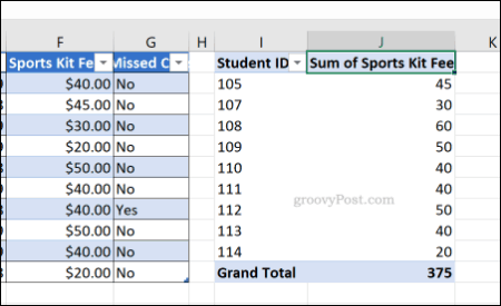 En Excel-pivottabell med formaten Allmänna cellnummer tillämpad