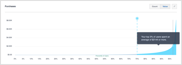 Facebook Analytics-percentiler